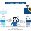웅성웅성 - 성남시 분당구 황새울로311번길 28 | 웅성웅성