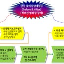 나우세이프