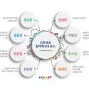 크리아트유니시티미술교습소