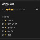 대덕전자(본사)