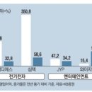 만은에너지주 이미지