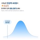 사진 일기(주차빌런 후기)