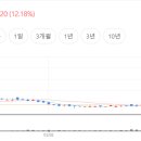 씨에스컴퍼니 네이버블로그