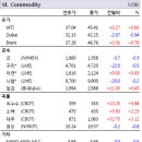 7월11일 경제정보 이미지