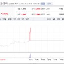 사조동아원