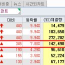 아남엔지니어링 이미지