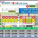 위례365공인중개사사무소 네이버블로그