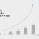 곳 이미지