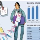 코딩자격증 이미지
