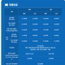 5월 여수 여행 2박 3일 - 라테라스, 오동도, 짚라인,여수해상케이블카