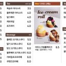 벌툰 병점점