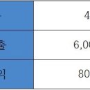 파리바게뜨김해 이미지