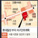 칠성개발