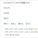 용산-이촌-1272 이미지