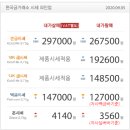 한국금거래소 골드쉘 분당야탑