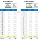 하나2호태양광발전소 | [공지] [태양광 매매] 경북 김천시 감천면 광기리 400Kw(200KW 2개소) 현물 태양광발전소