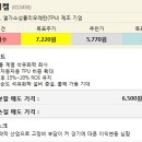 동성하이켐 이미지