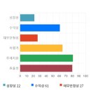 에프앤지시스템 이미지