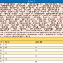 하이츠실내수영장 이미지