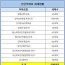 영우한의원 네이버블로그