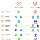 메타버스 · NFT, 한방에 이해하기 이미지