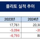 플리토가 역대 최대 분기 실적을 경신했다 이미지