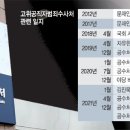 [Deep Read] 최소 250명 통신조회 파문 이미지