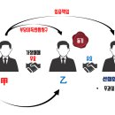 통정 이미지