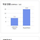 군산 상업고등학교 | (특성화고/직업) 군산상업고등학교 입학안내 - 2023신입생입학전형, 학교홍보안내