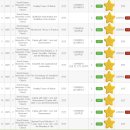 쓰리에이안경 | Are u Hungary? OT Week(2)