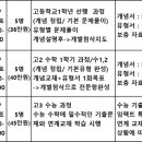 임팩트수학전문학원 이미지