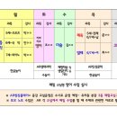 기쁨 예능어린이집 이미지