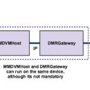 XLX에서의 DMR, DMR Gateway 이미지