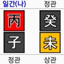 용신2 이미지