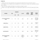 250817 해외여행 출발전 안내 [싱가포르/티웨이항공 인천공항] 이미지