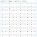 2016년 1회 전자계산기조직응용기사 필기시험 확정답안 이미지