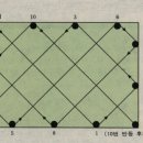 <당구대 위의 수학> 이미지