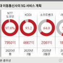 삼성통신 이미지