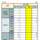 KAC-G/S 동대문신설 26.10.27 이미지