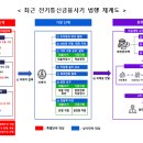 전기통신금융사기 8개 주요 범행 수단 특별단속 이미지