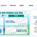 전기차 보조금 안내 및 신청방법 이미지