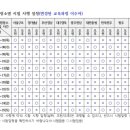 송파한국요양보호사교육원