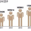 대한투자개발