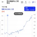 휴플러스 101동 이미지