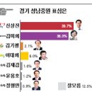 성남 중원 여론조사 이미지