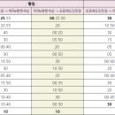 오포배드민턴장 네이버블로그