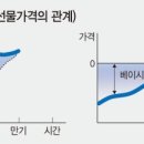 베이시스 - 부천시 원미구 부일로 483 | 베이시스