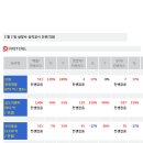 나스테크3호 머니투데이