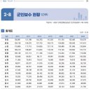 2022년도 직업군인 평균연봉 이미지