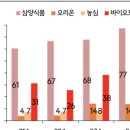 포트밸류
